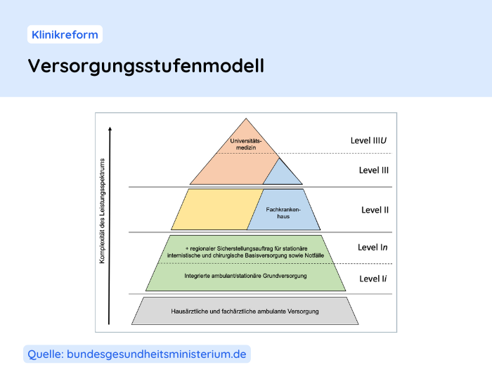 klinikmanager-versorgungsstufenmodell