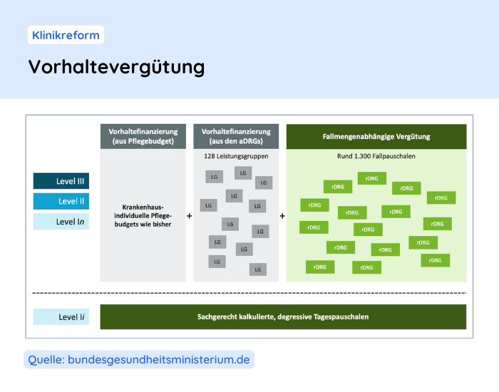 klinikmanager-vorhaltevergütung